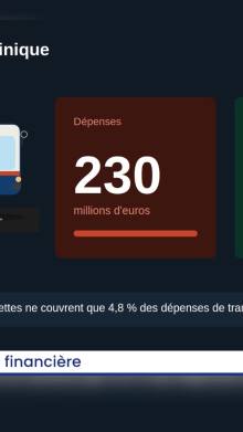 Transport : la grande fracture financière