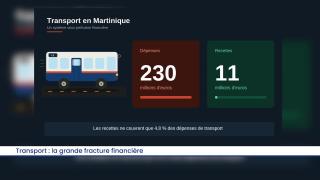 Transport : la grande fracture financière